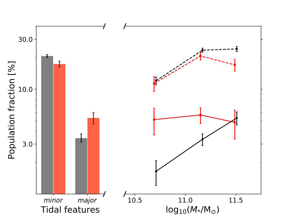 Figure 17