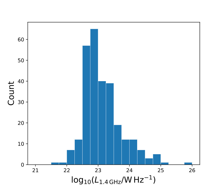Figure 19