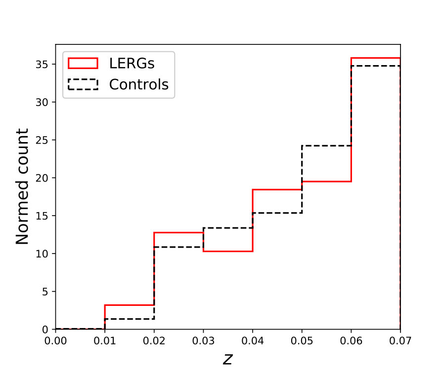 Figure 29