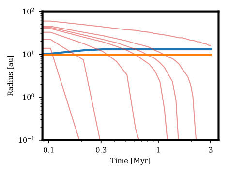 Figure 14