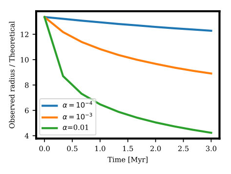 Figure 16