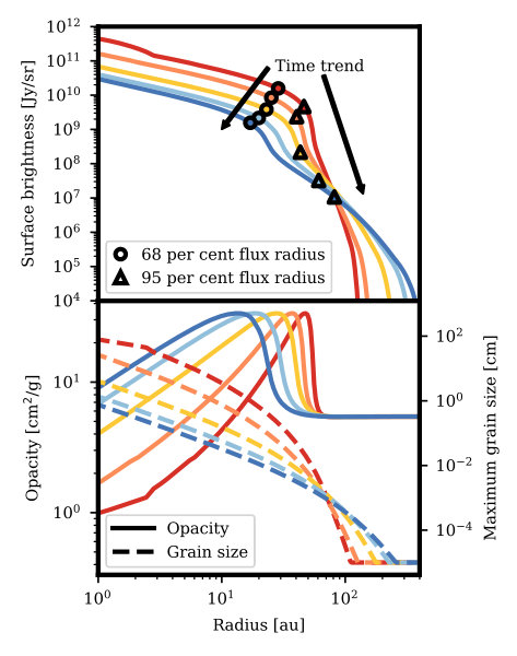 Figure 17