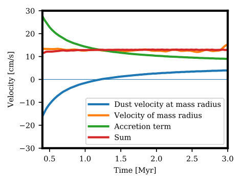 Figure 19