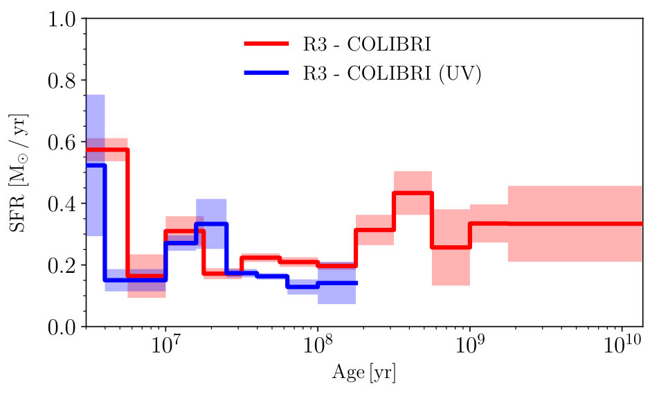 Figure 9