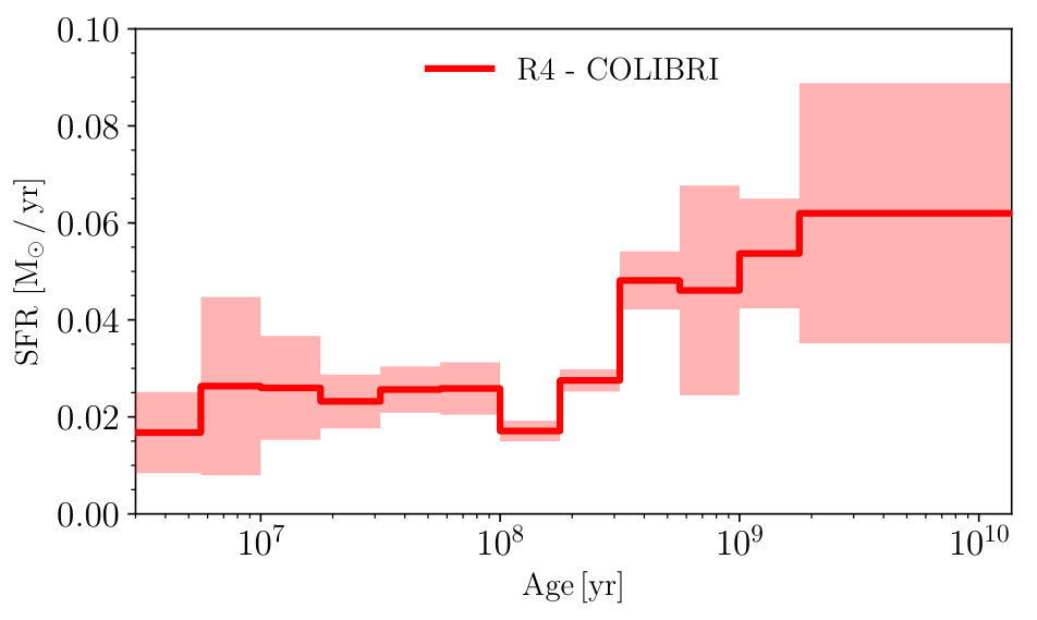 Figure 11