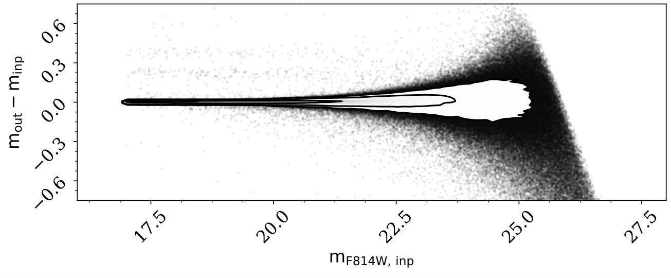 Figure 17