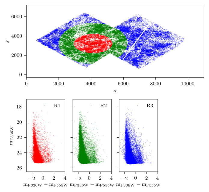 Figure 19