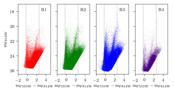 Figure 20