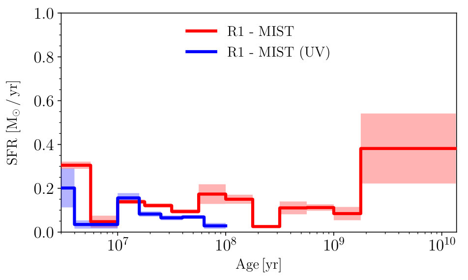 Figure 24