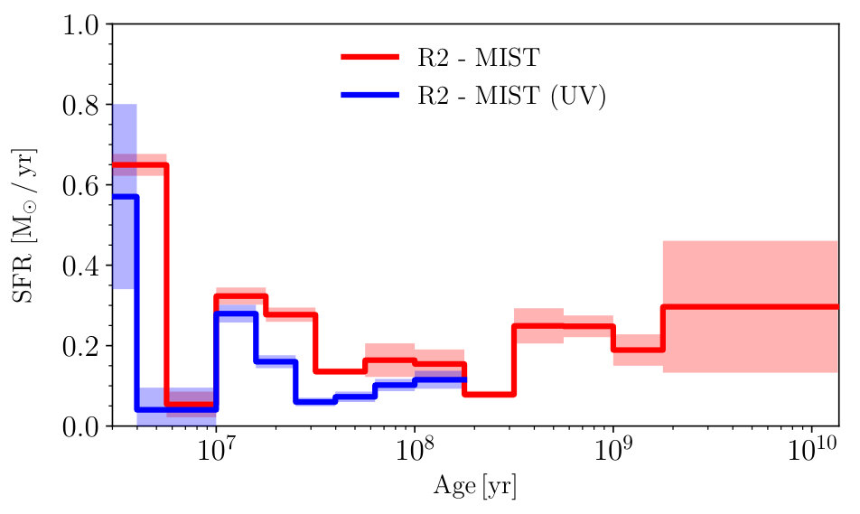 Figure 27