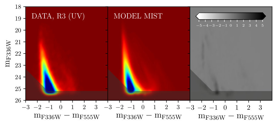 Figure 28