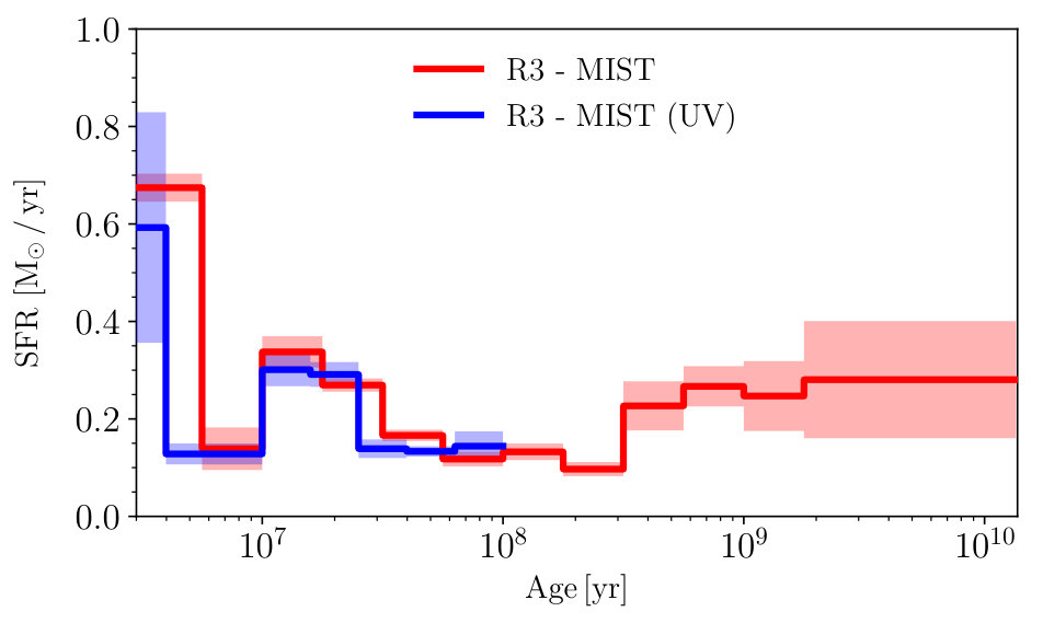 Figure 30