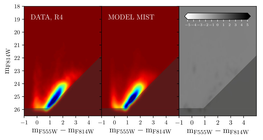 Figure 31