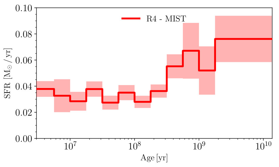 Figure 32