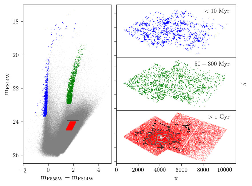 Figure 33