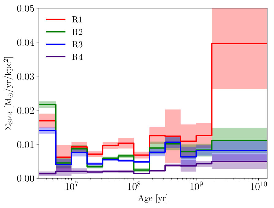 Figure 34
