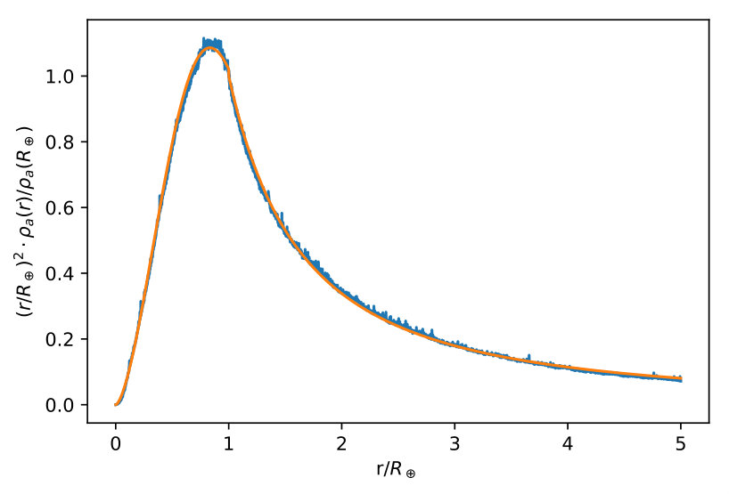 Figure 11