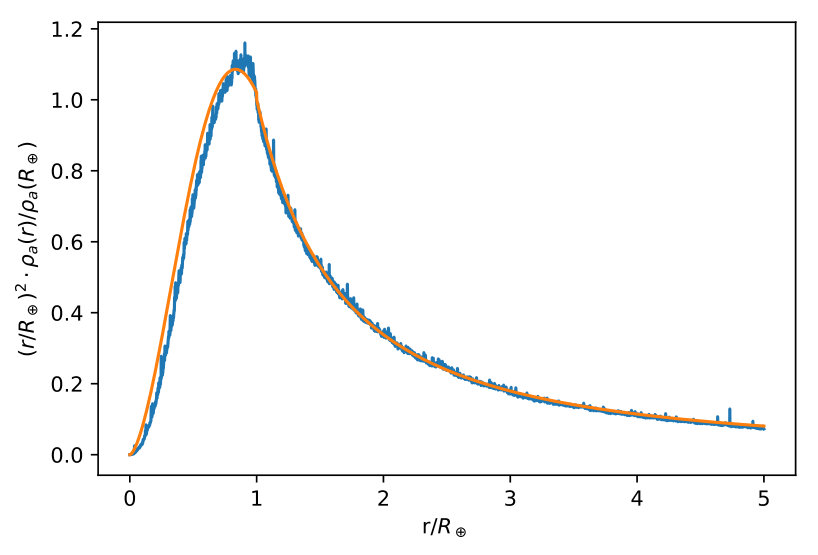 Figure 12