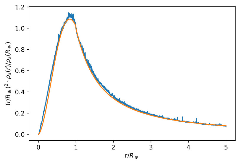 Figure 13