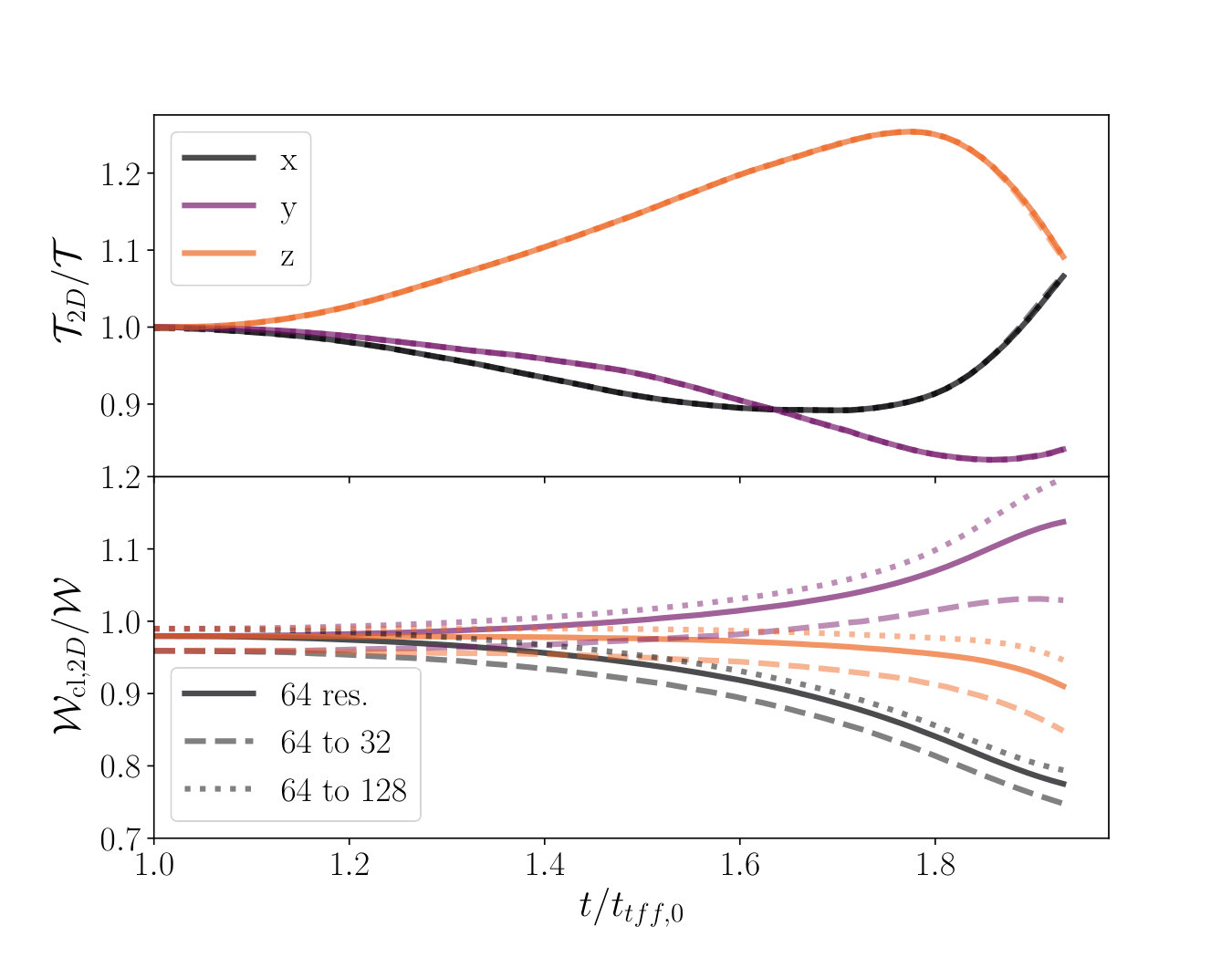 Figure 6