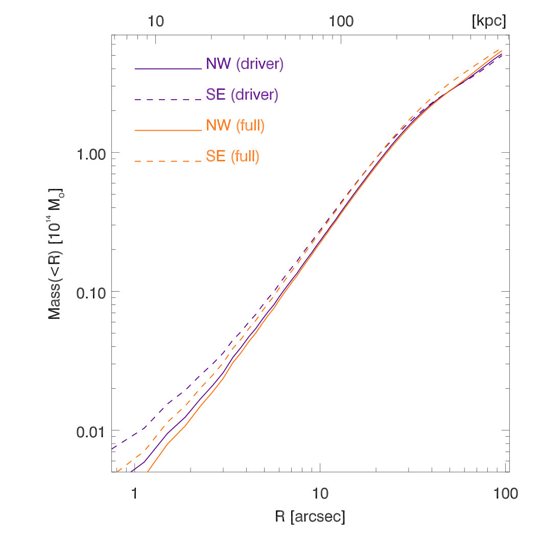 Figure 20