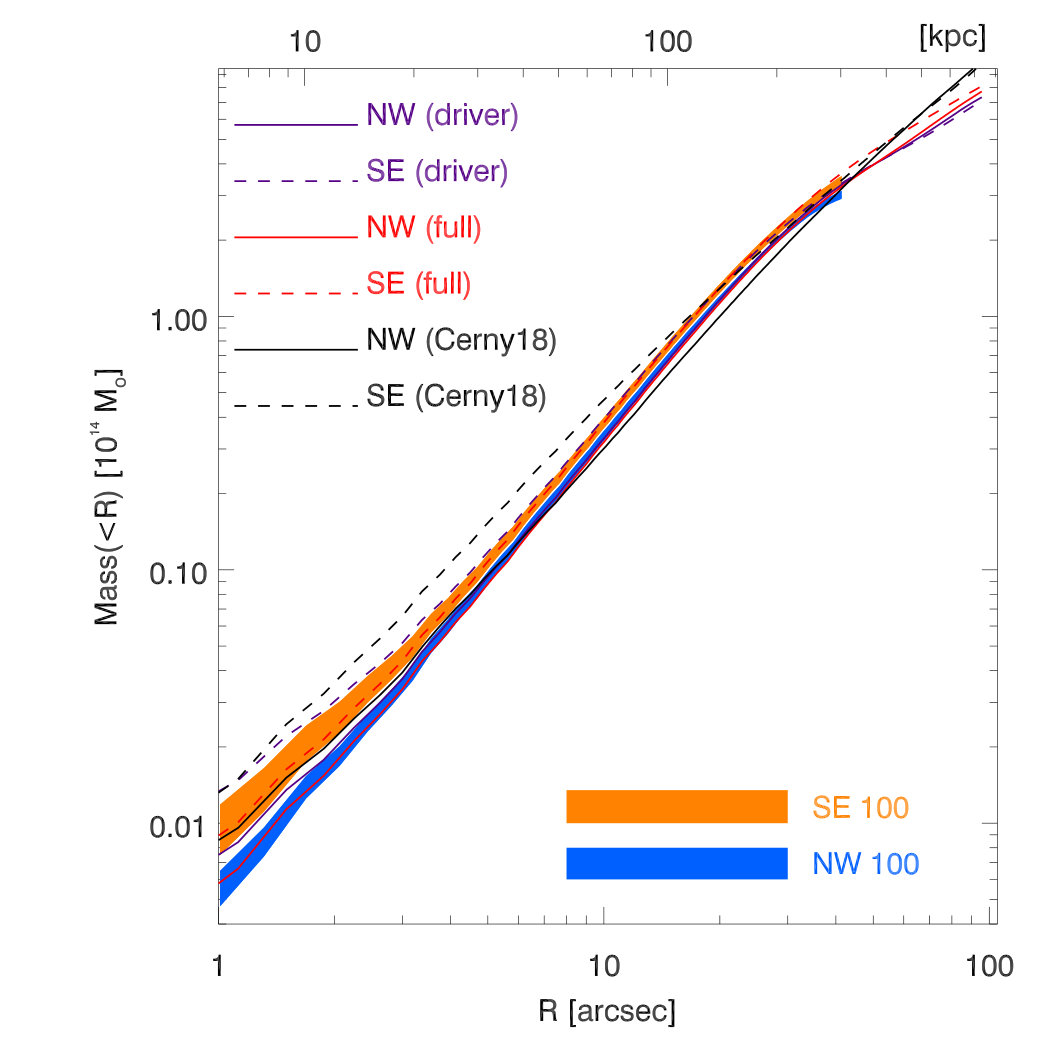 Figure 21