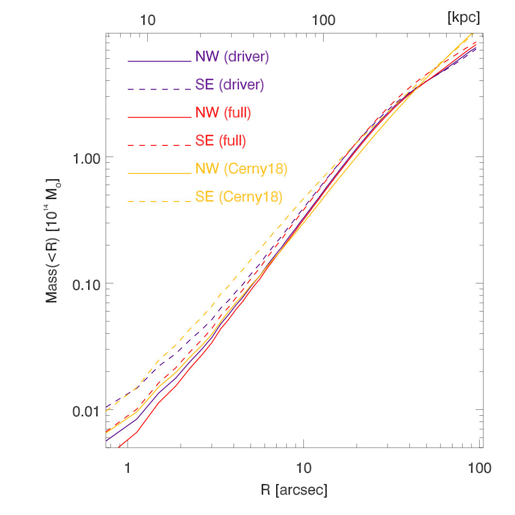 Figure 22