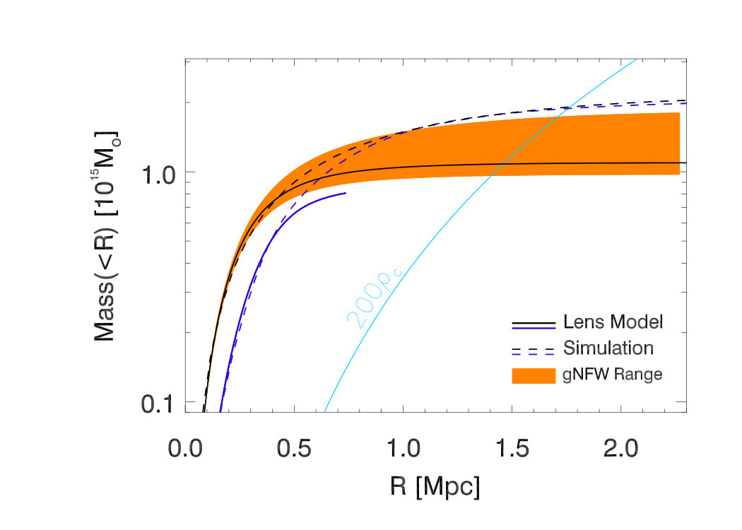 Figure 27