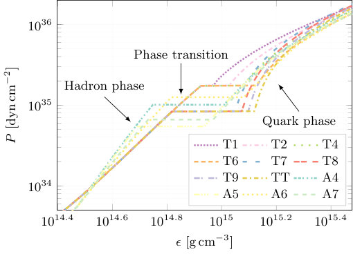 Figure 13