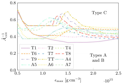 Figure 14