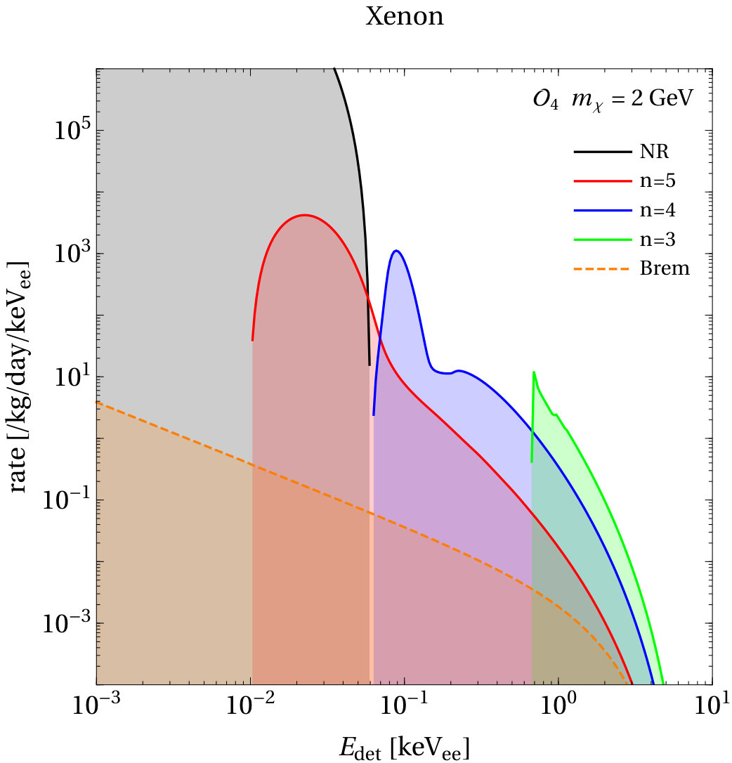 Figure 17