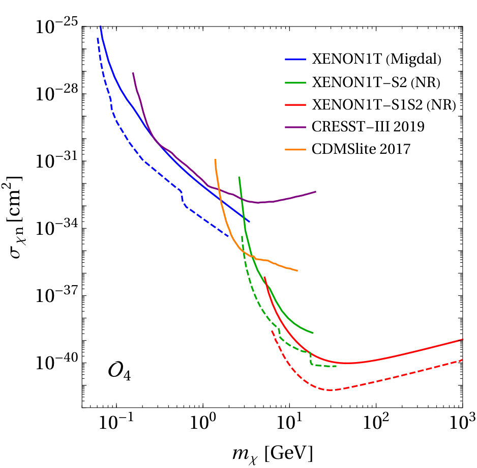Figure 19