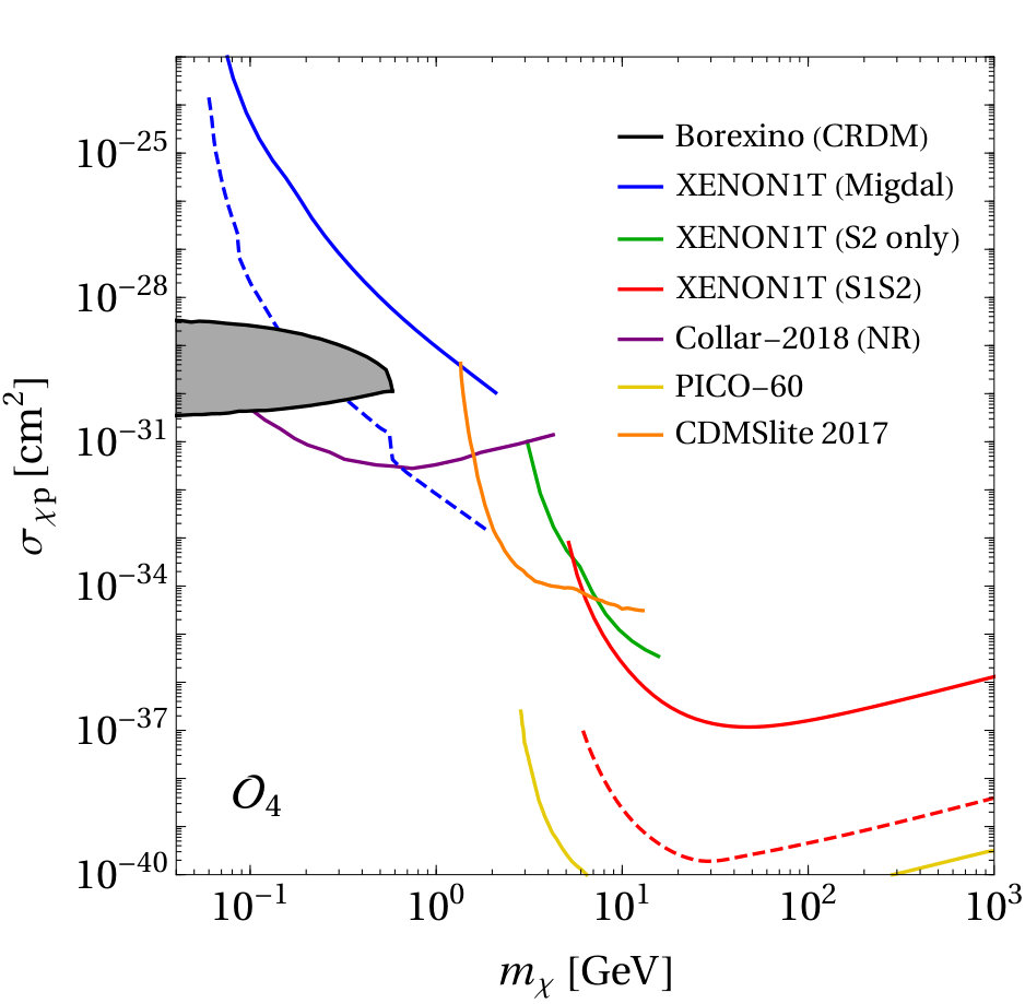 Figure 20