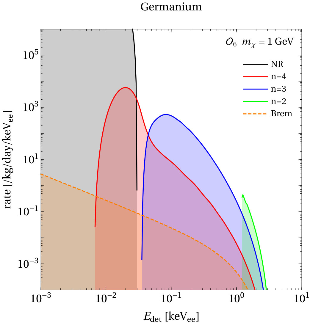 Figure 21