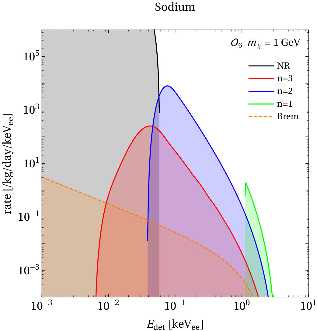 Figure 22