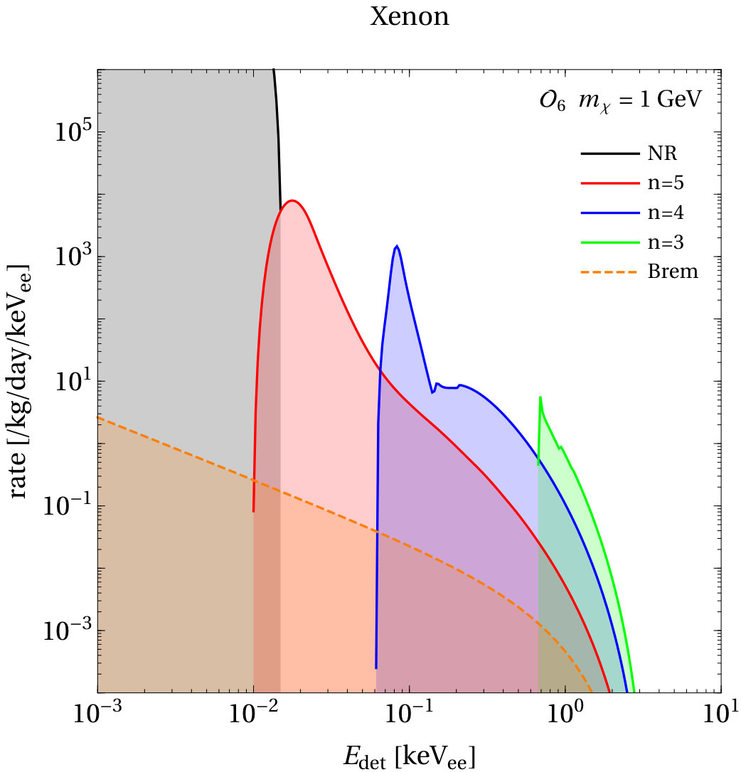 Figure 23