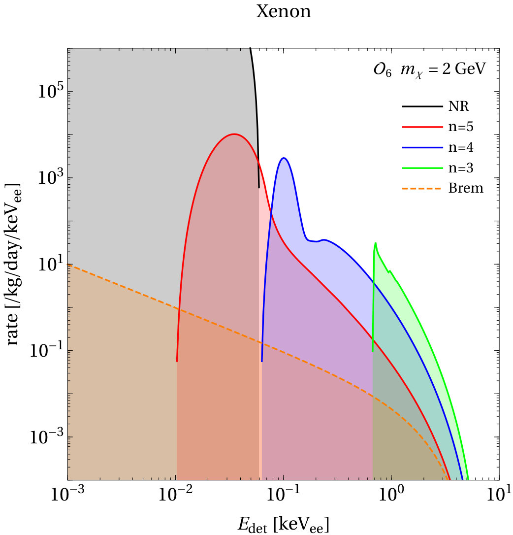 Figure 24