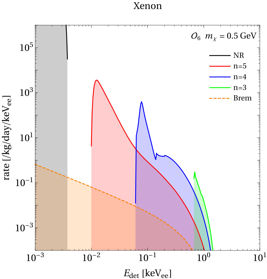 Figure 25
