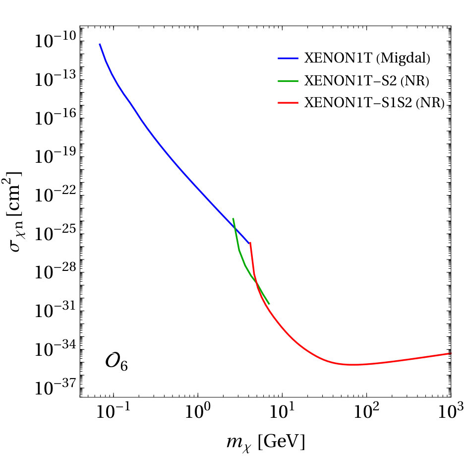 Figure 26