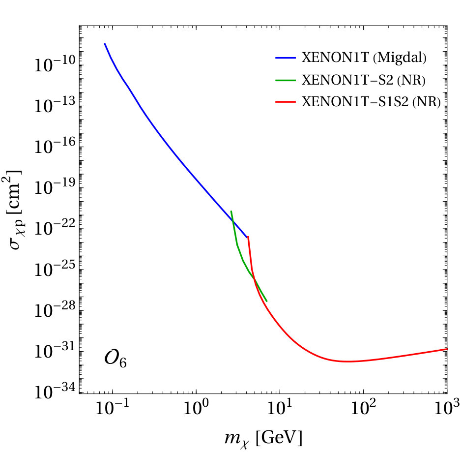 Figure 27