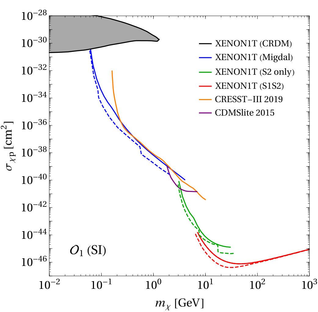 Figure 28