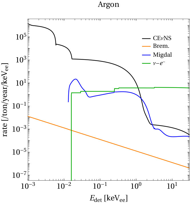 Figure 29