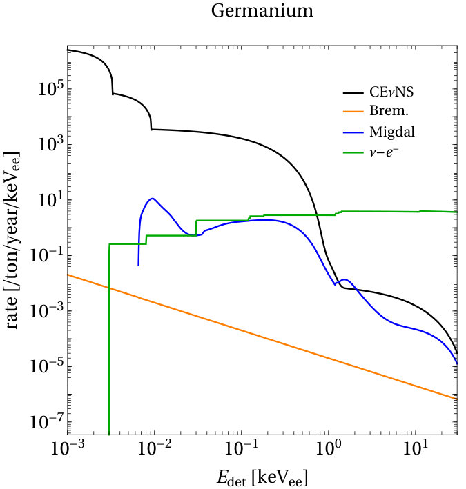 Figure 30