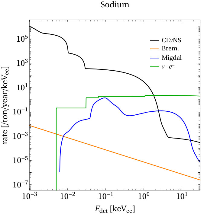 Figure 31