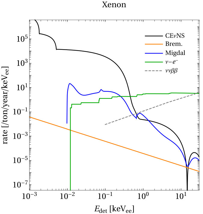 Figure 32
