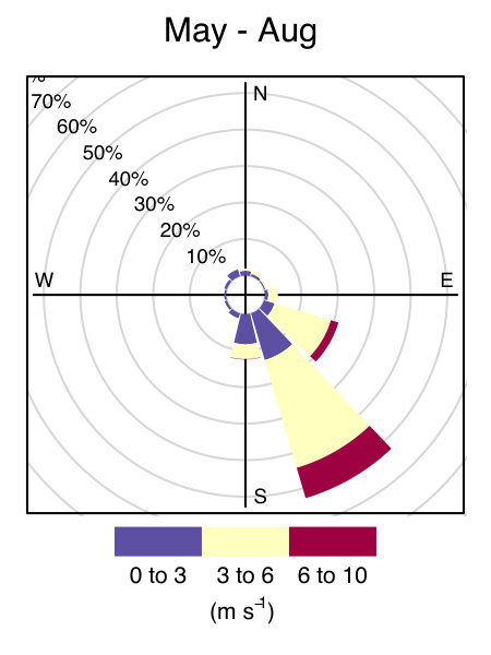 Figure 8