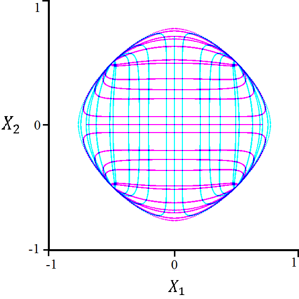 Figure 8