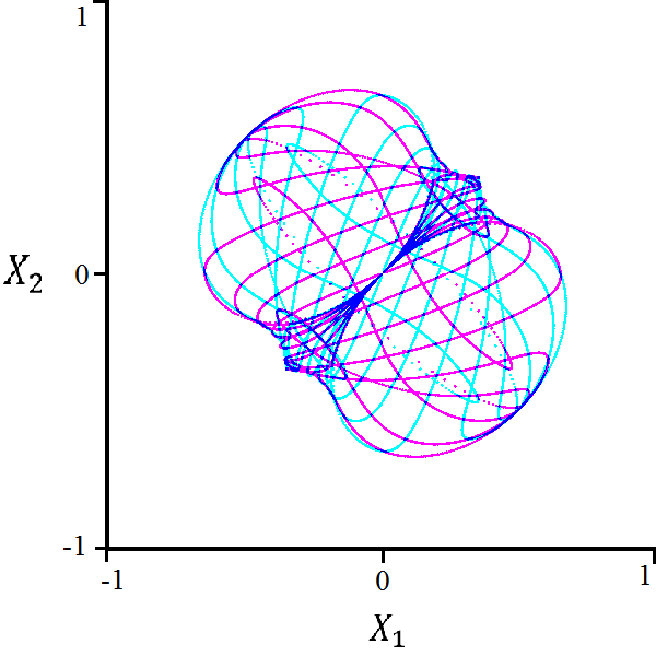 Figure 16