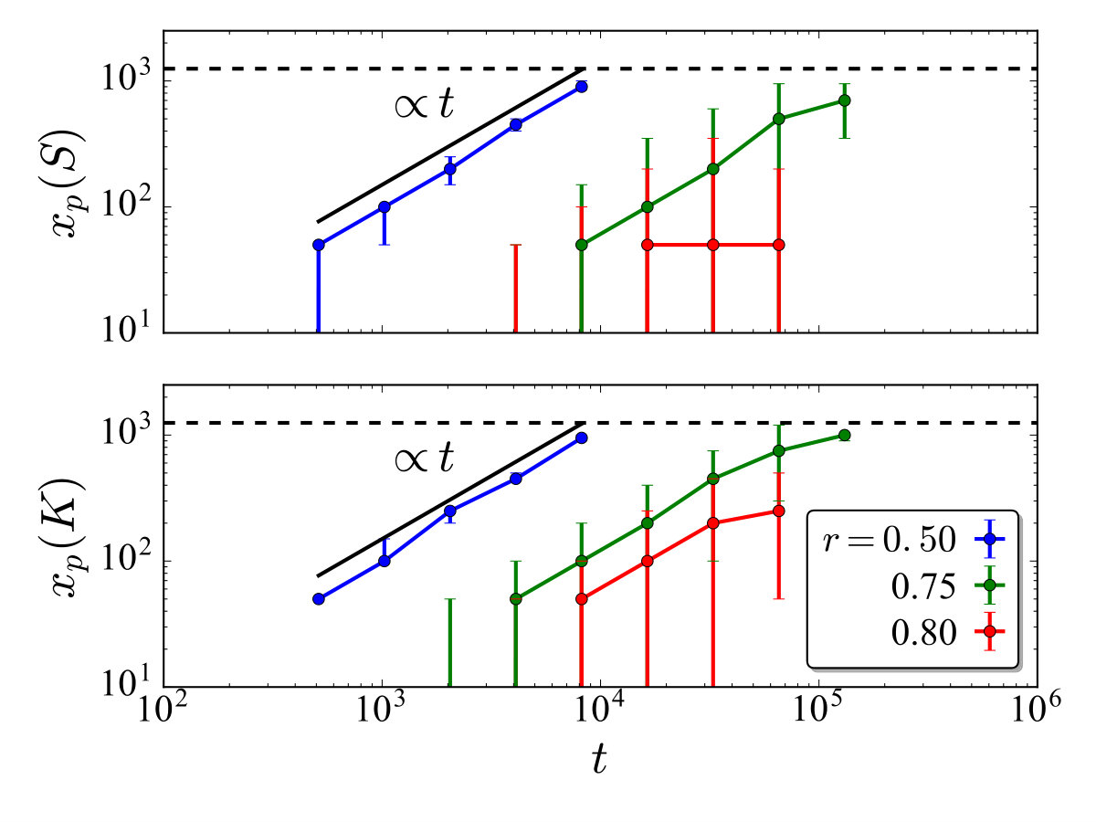 Figure 17