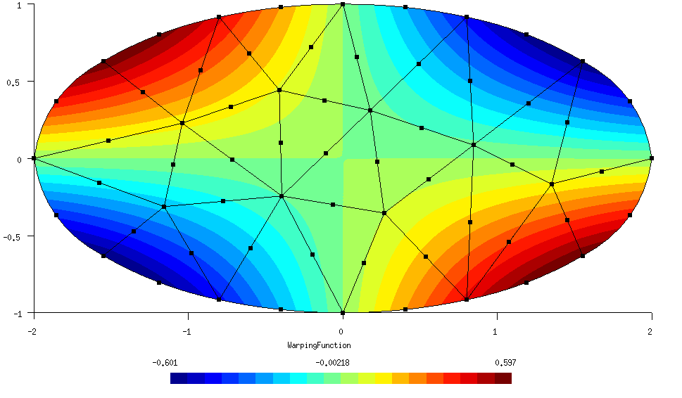 Figure 12